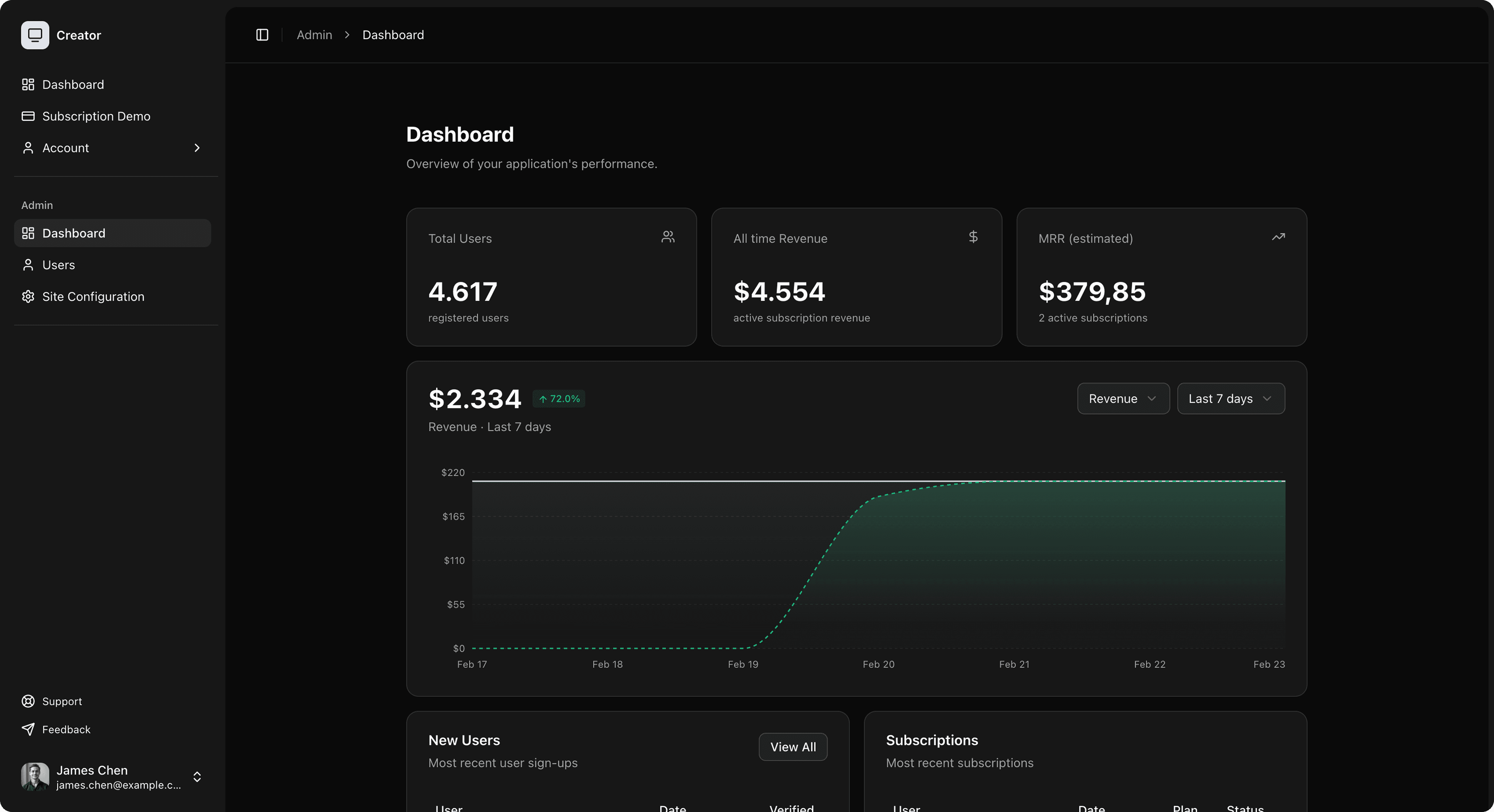 Creator's Admin Dashboard